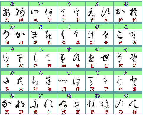 仮名 一覧 万葉 万葉仮名の一覧が見たい。